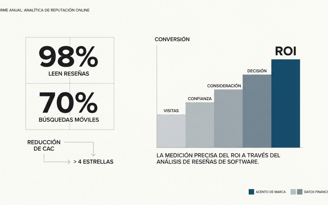 Herramientas y Métodos para Medir el ROI del Software de Reseñas